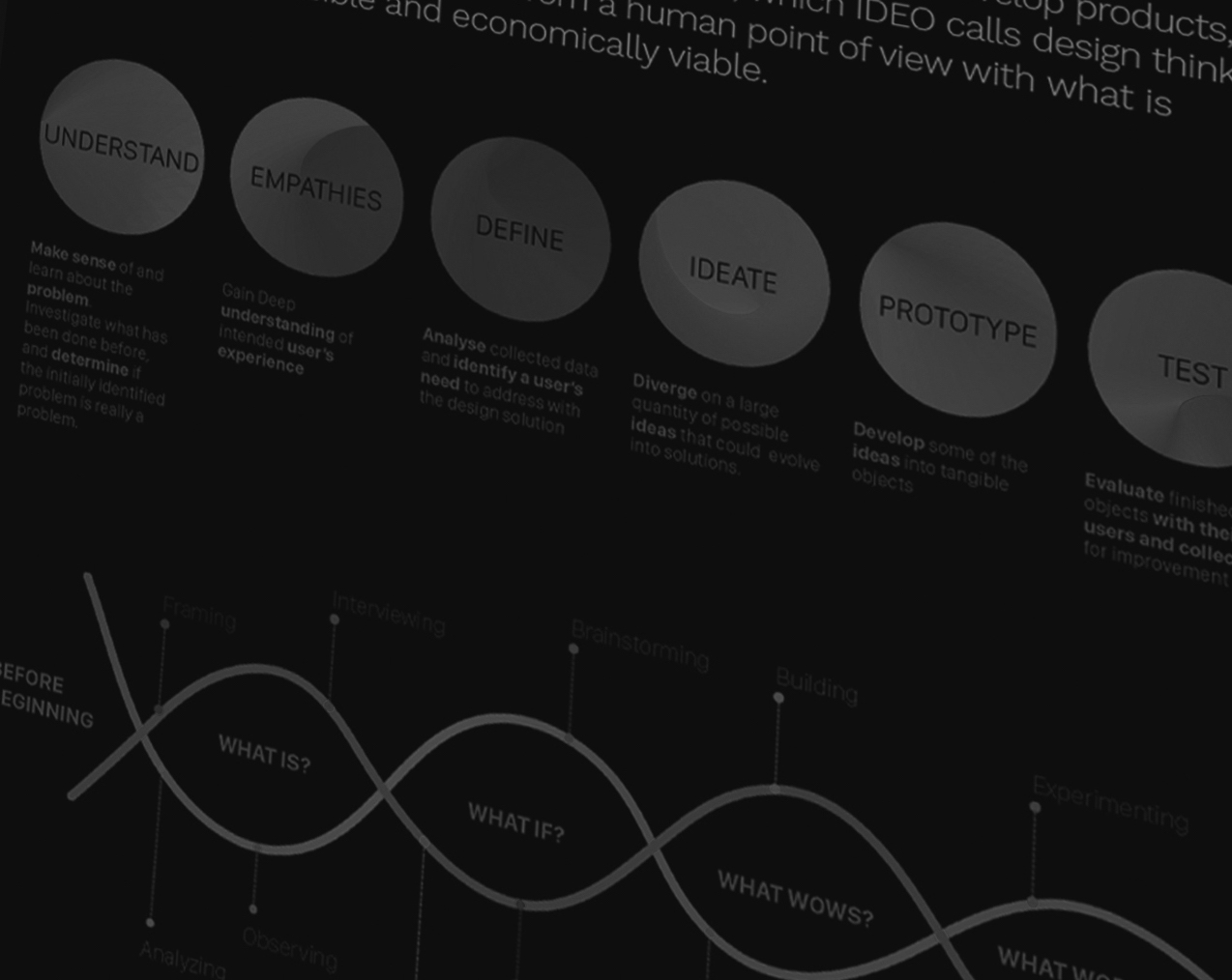 User Experience VS. Design Thinking